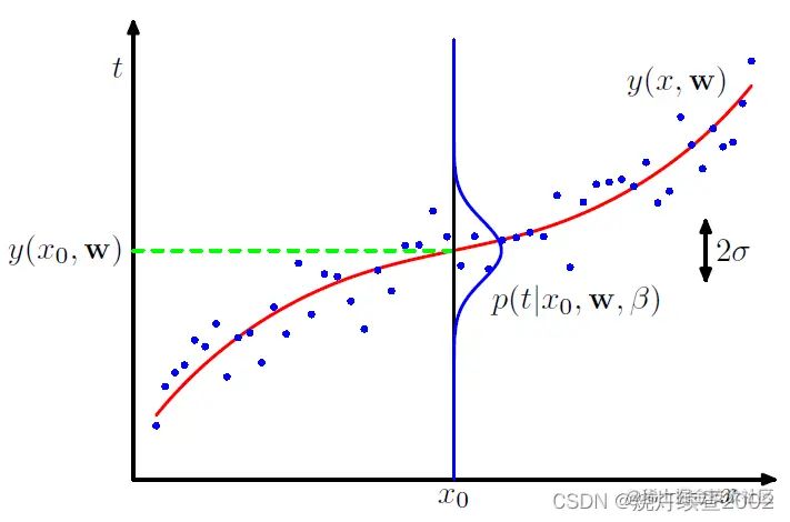 ![[附件/Pasted image 20220926144302.png|400]]