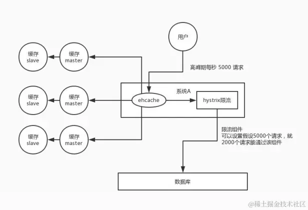 面试官：你对Redis缓存了解吗？面对这5道面试题是否有很多问号？