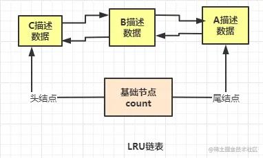 什么是数据库的“缓存池”？（万字长文，绝对干货）