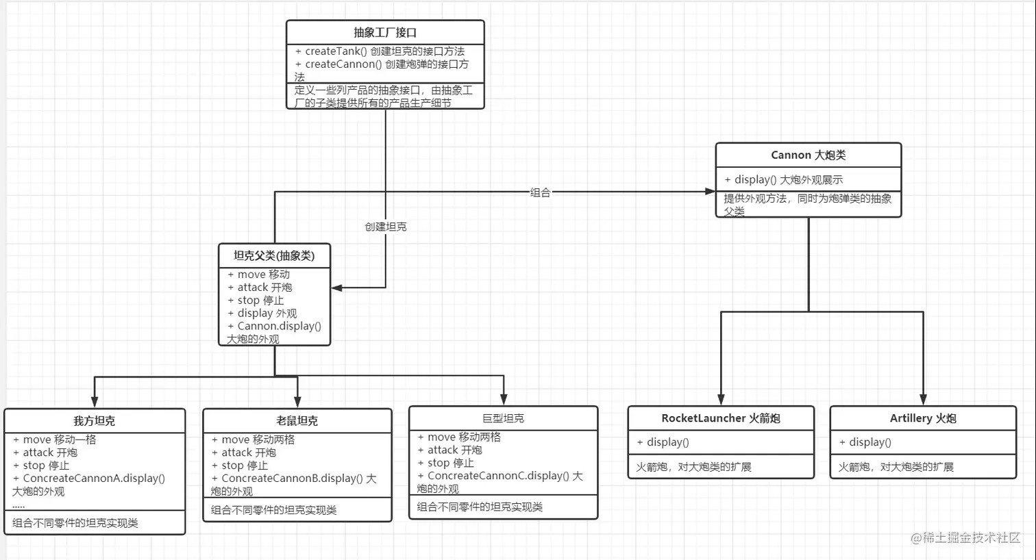 根据抽象工厂绘制