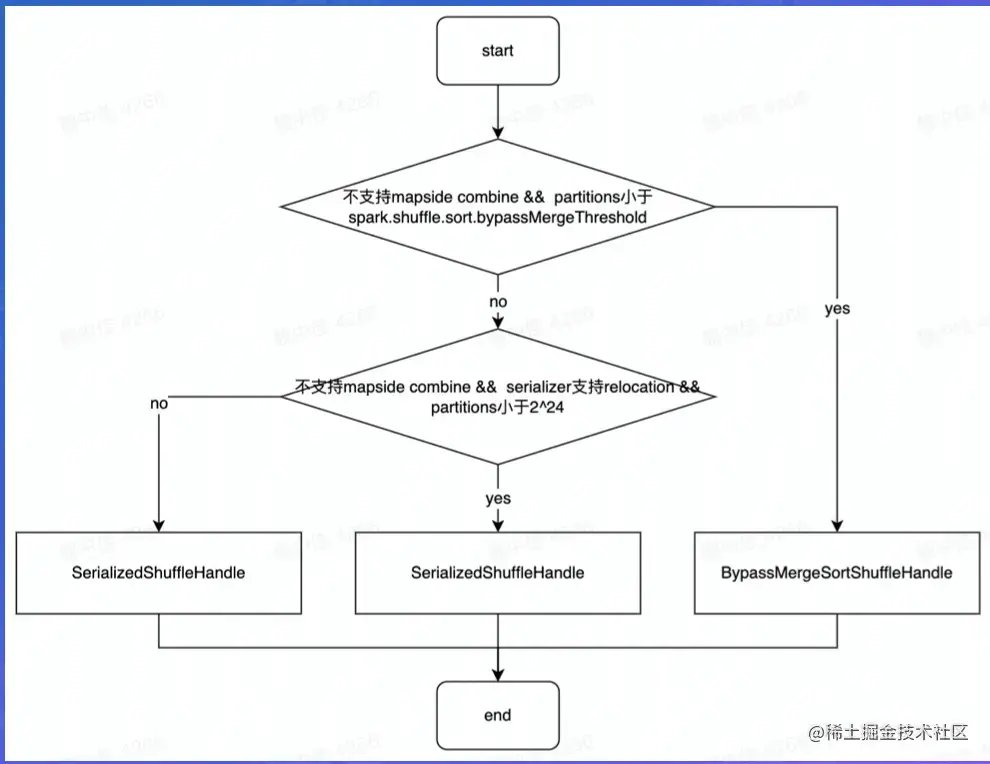 截屏2022-07-31 13.54.17.png