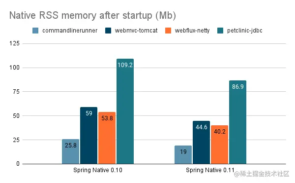 native-rss.png