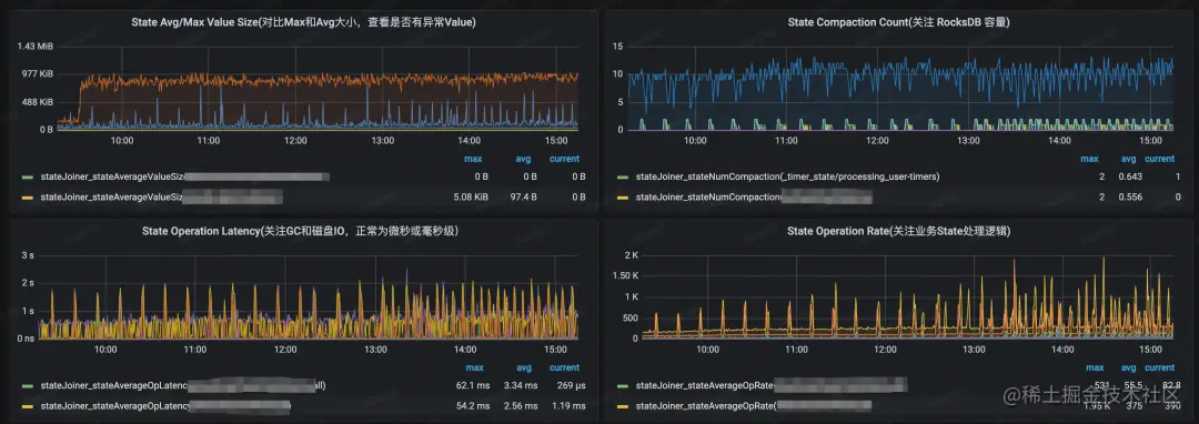 字节跳动使用 Flink State 的经验分享