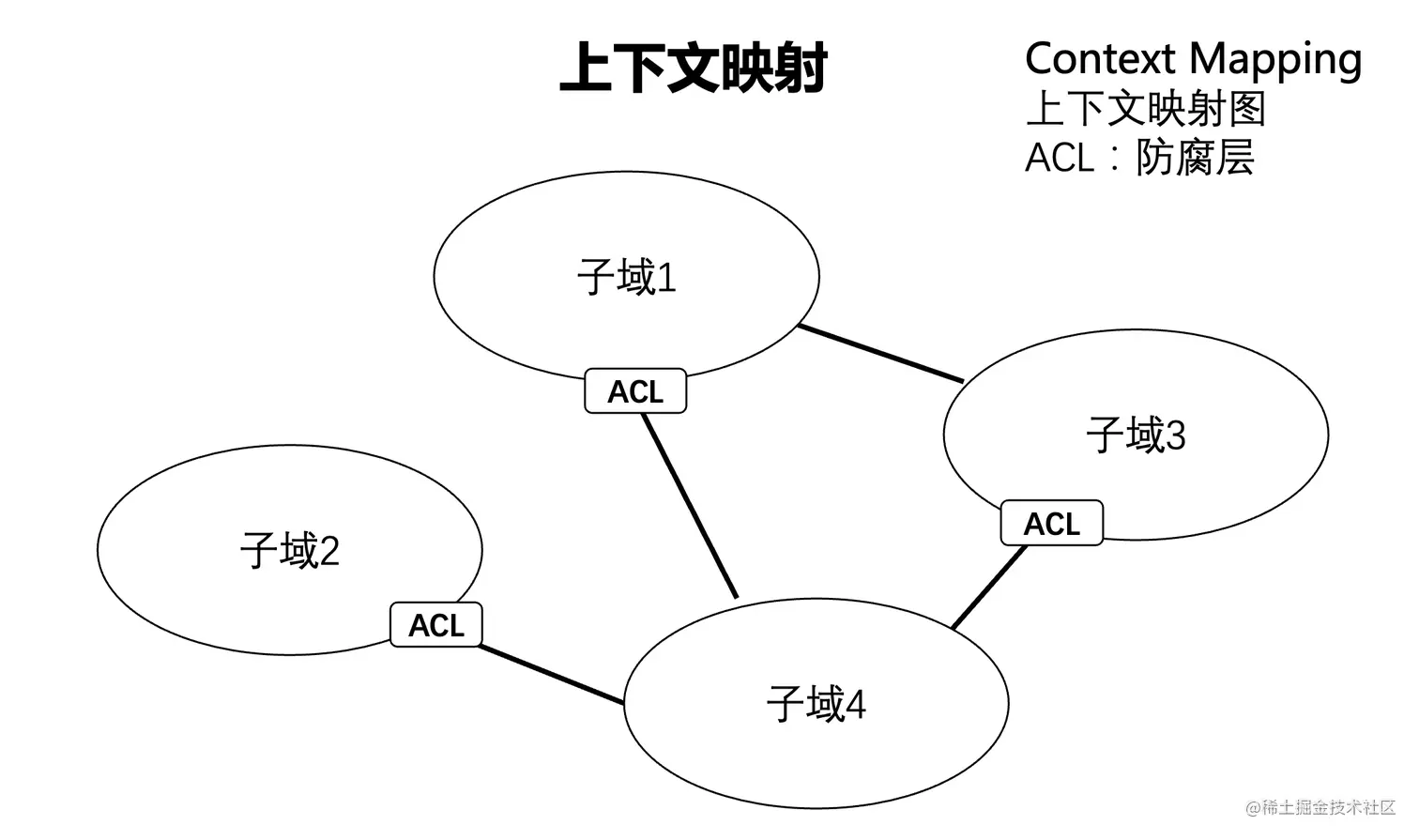 image-20220629195905221