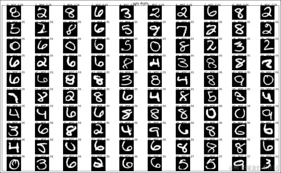 MNIST 数字异常识别