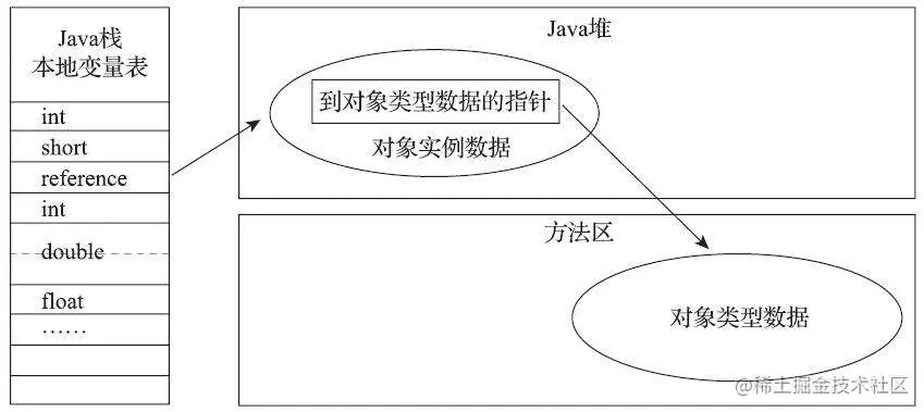 引用自《深入理解Java虚拟机（第3版本）》—— 周志明 著