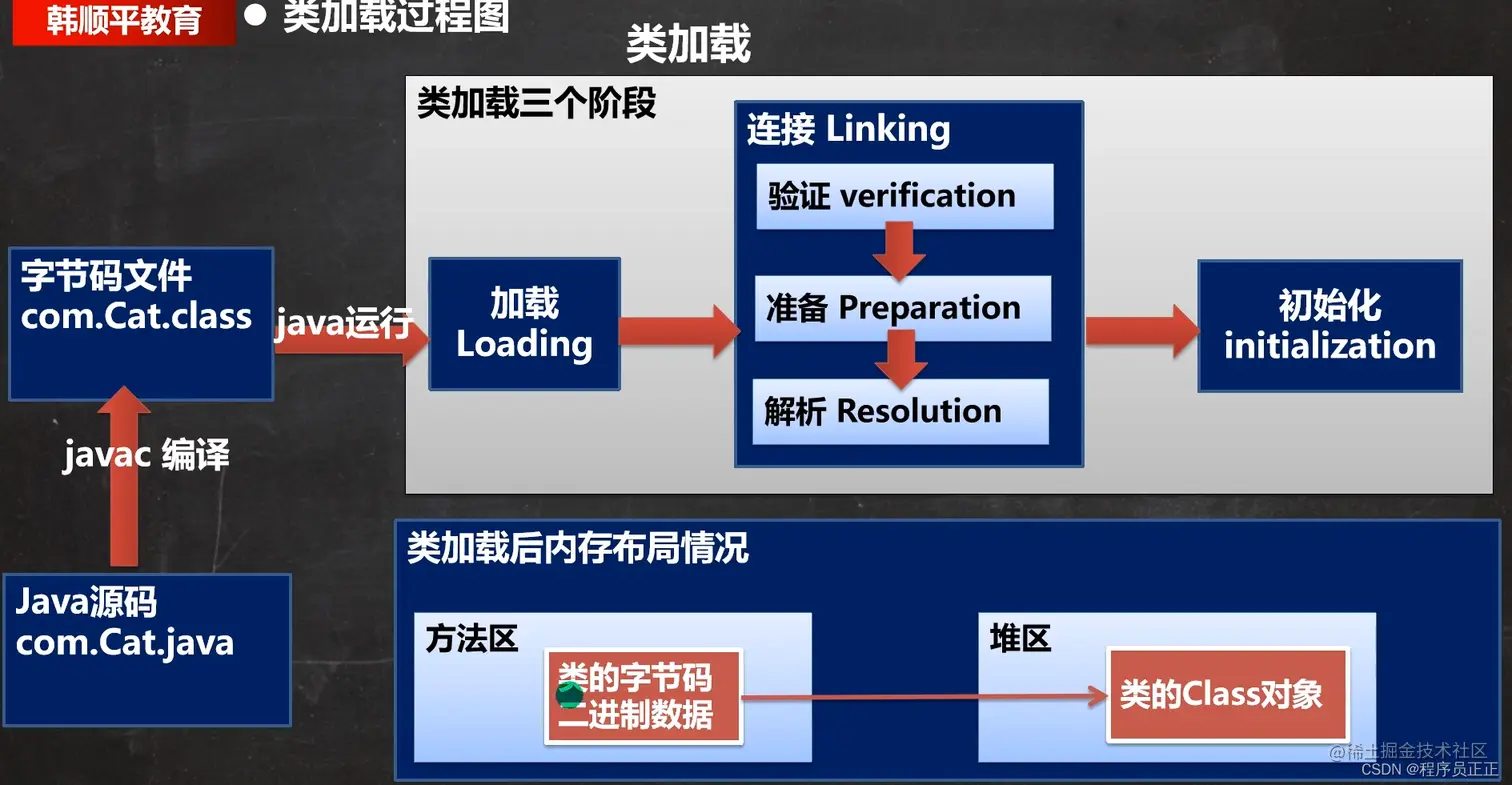 [外链图片转存失败,源站可能有防盗链机制,建议将图片保存下来直接上传(img-CX2iMpfP-1646050585490)(C:\Users\许正\AppData\Roaming\Typora\typora-user-images\image-20220227085051432.png)]