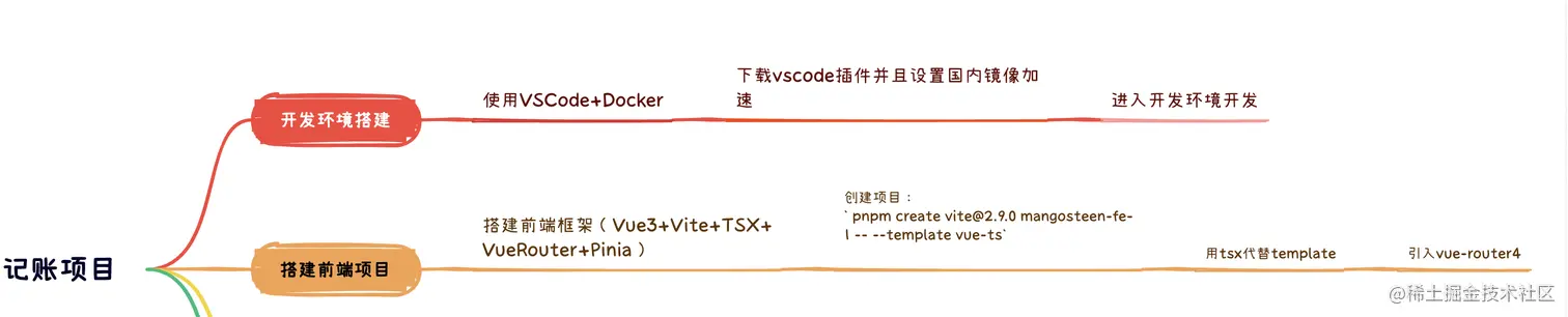 截屏2022-10-09 12.38.47.png