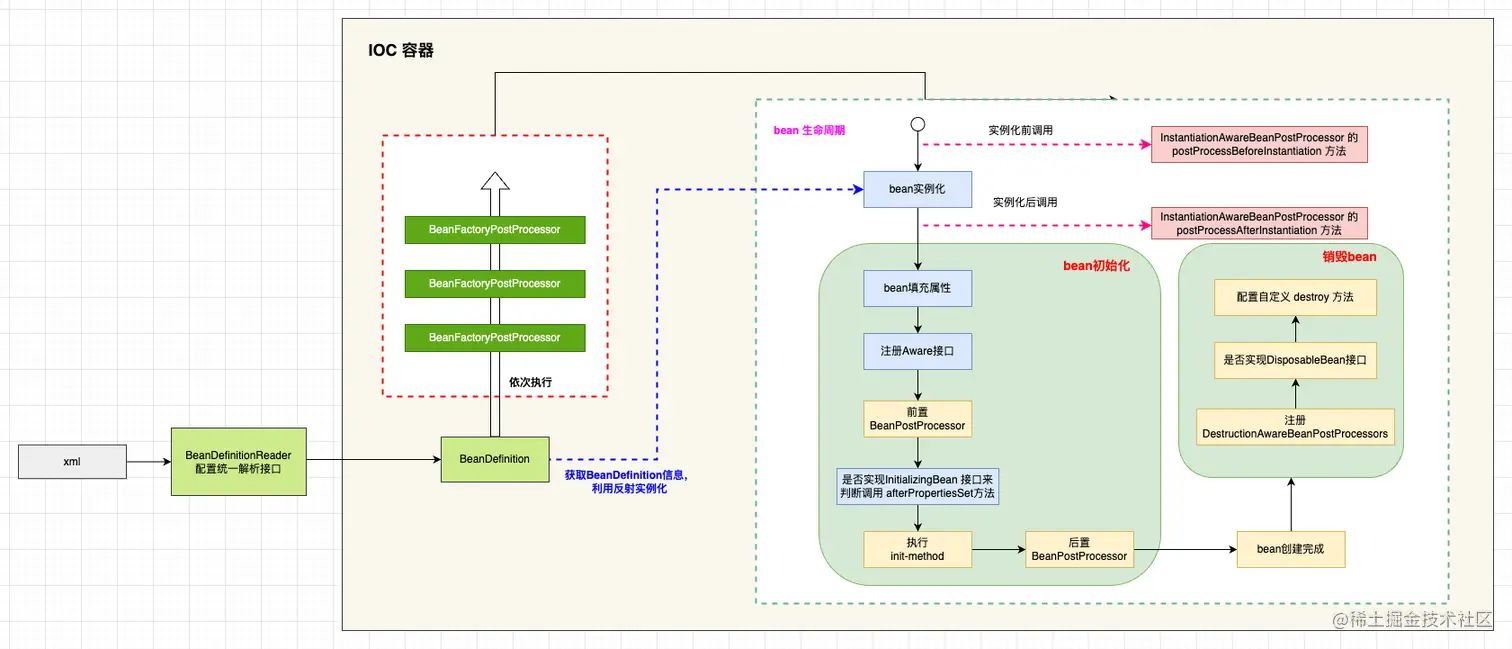 Spring源码1-InstantiationAwareBeanPostProcessor.drawio.png