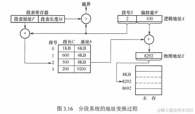 image-20220719105142537