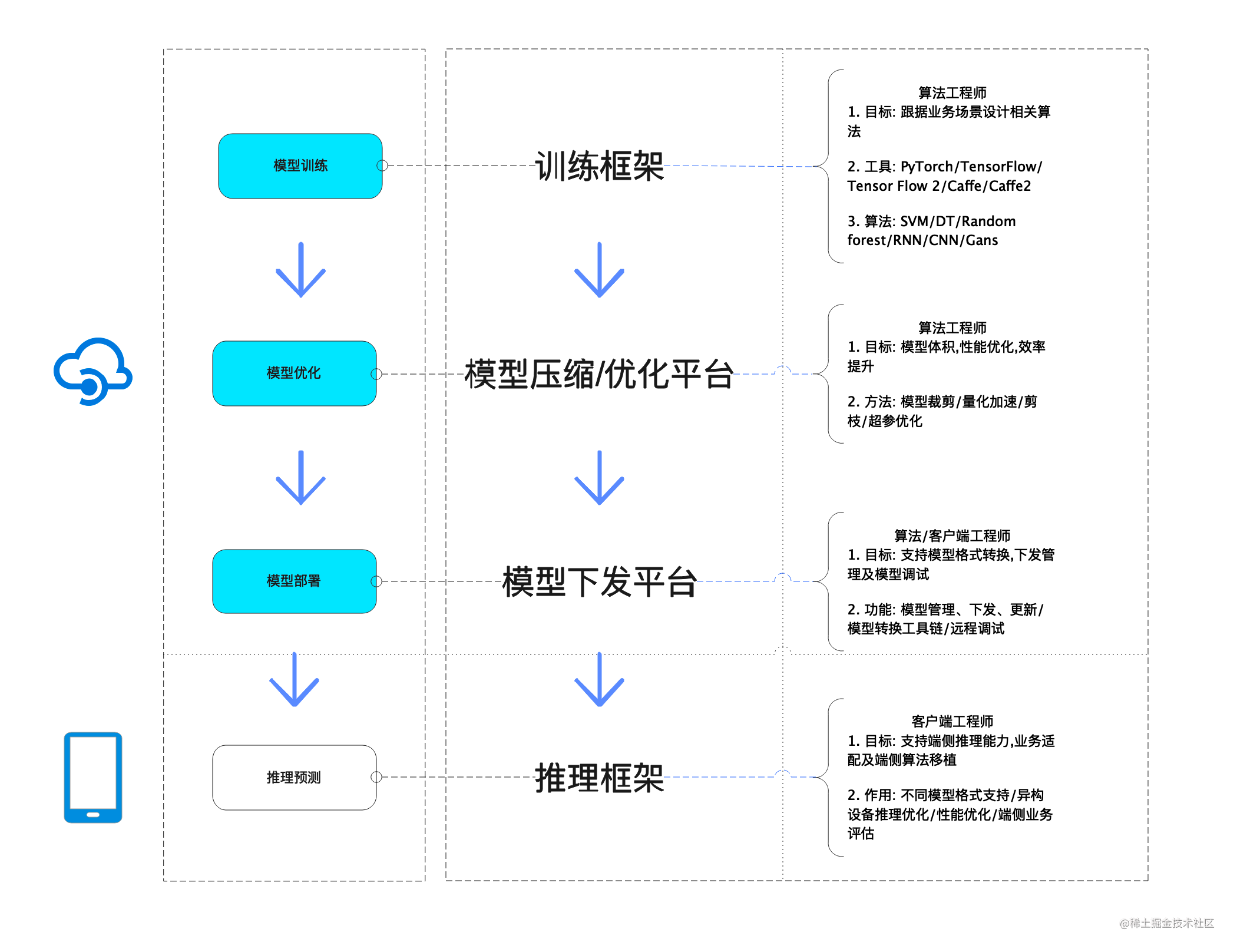 没想到，你是这样的端智能