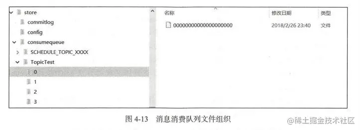 RocketMQ基础篇 Broker存储消息 ConsumeQueue目录结构.png