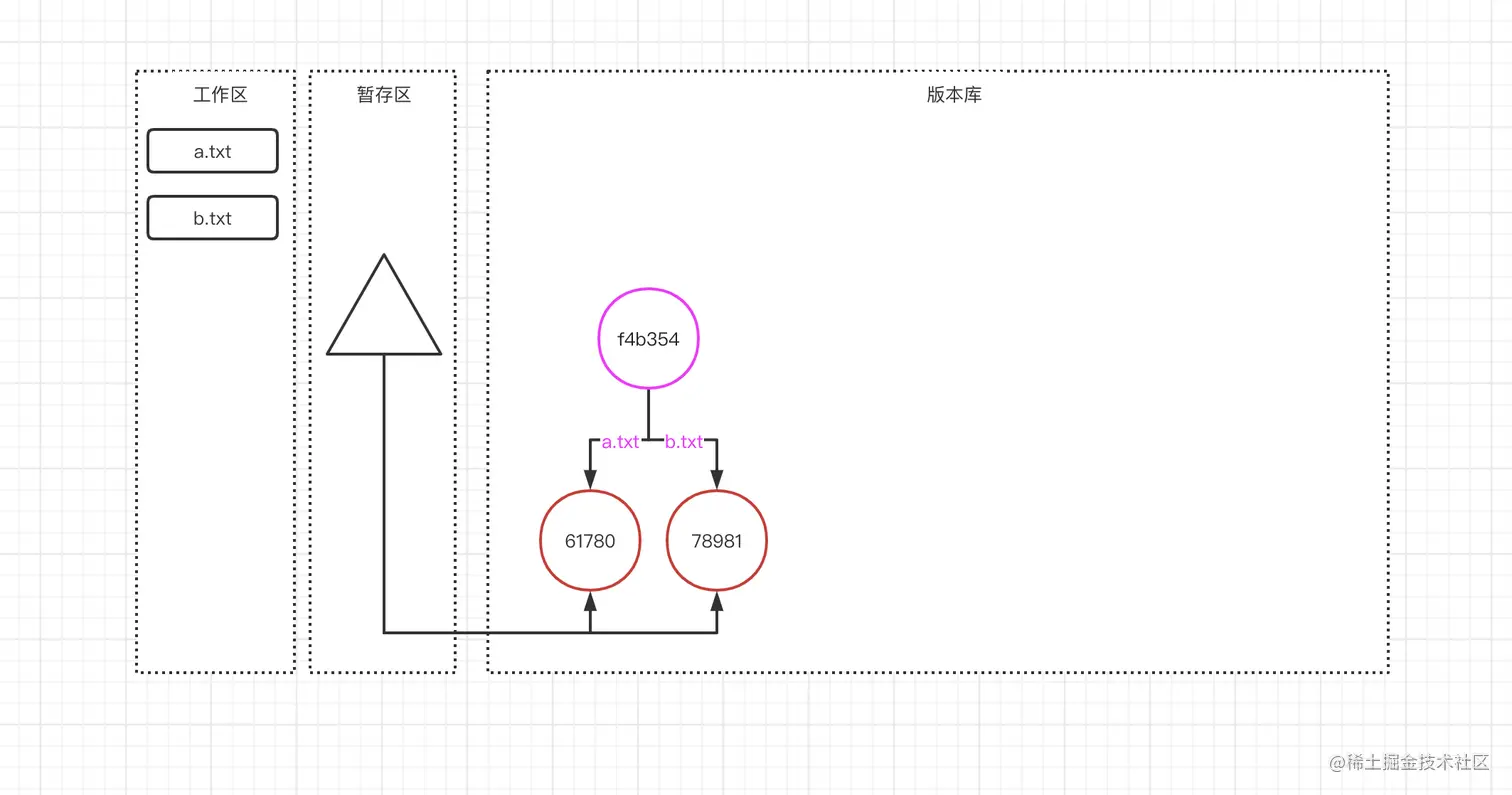 屏幕快照 2022-01-30 下午12.47.20.png