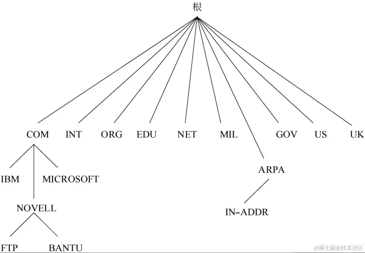 image-20230209222449782.png