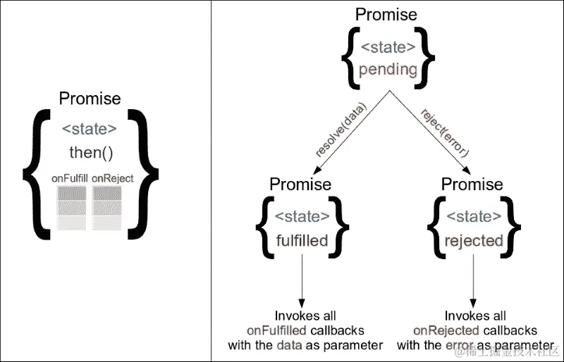 介绍 Promise 的概念