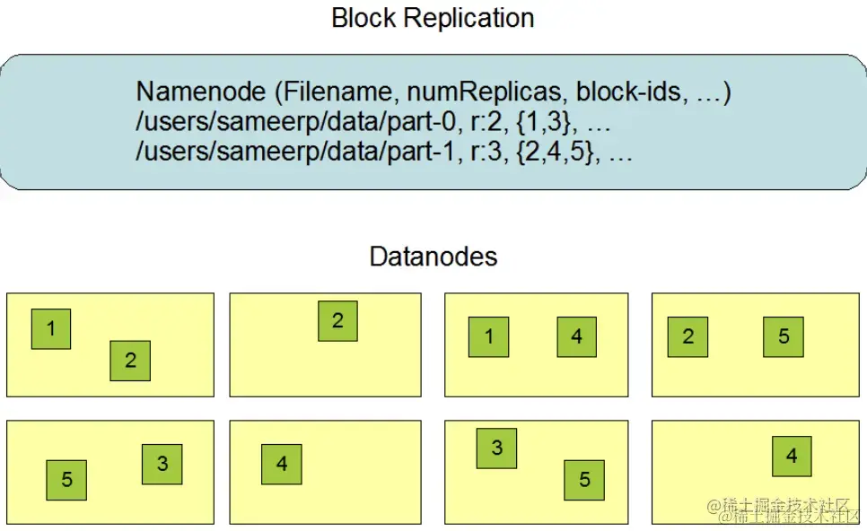 截屏2022-08-05 15.29.06.png