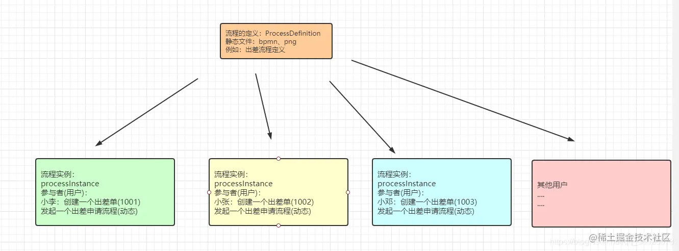2021全网最全Activiti7教程04(Activiti