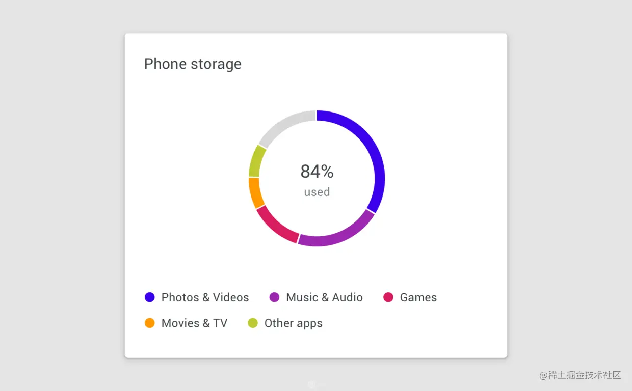 了解数据可视化设计规范指南，你在设计时便不会苦恼