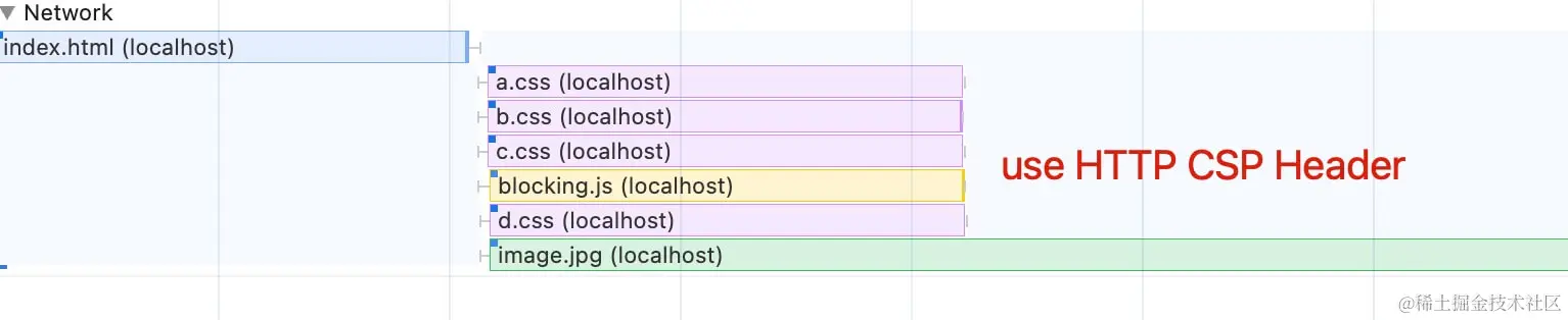 http-csp-header