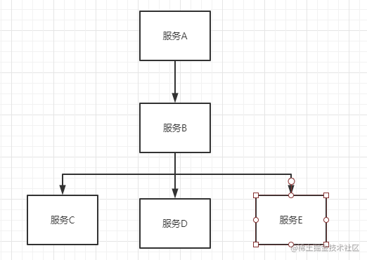 [SpringCloud series] - Hystrix principle and design principles - Moment ...