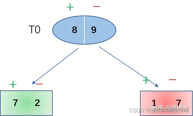 ![[附件/Pasted image 20221006210016.png|300]]