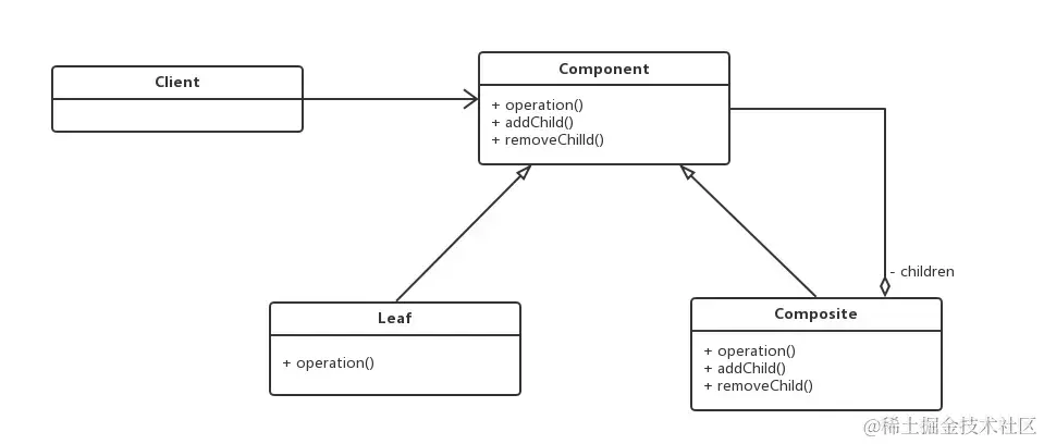 组合模式类图表示
