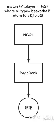 复杂场景数据处理的 OLTP 与 OLAP 融合实践