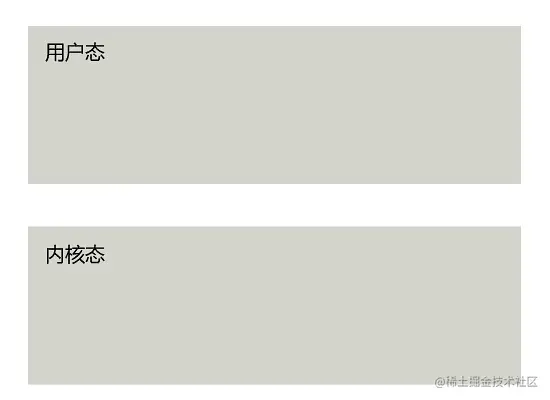 epoll方法