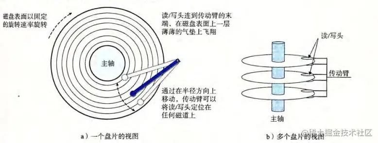 盘片视图