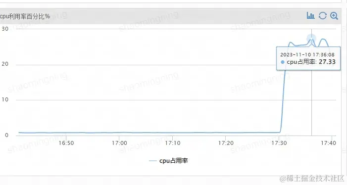 calico cpu usage.png