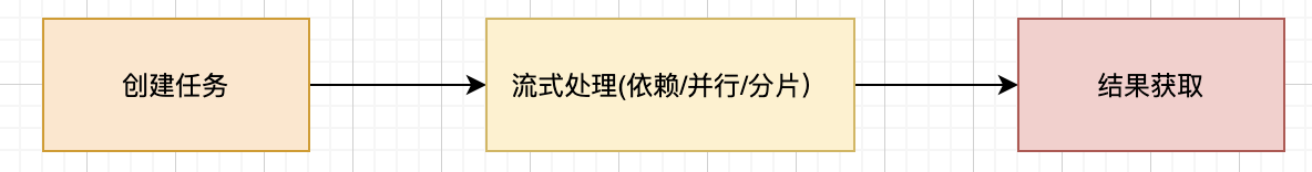 实现异步编程，这个工具类你得掌握！-一一网