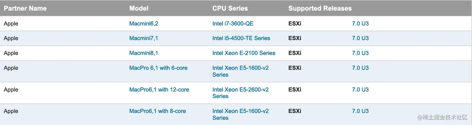 apple-mac-vmware-hcl
