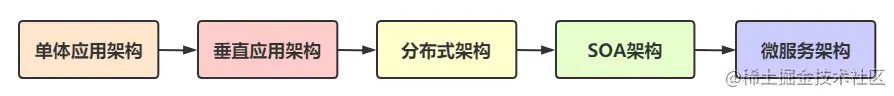 《吃透微服务》-服务网关之Gateway