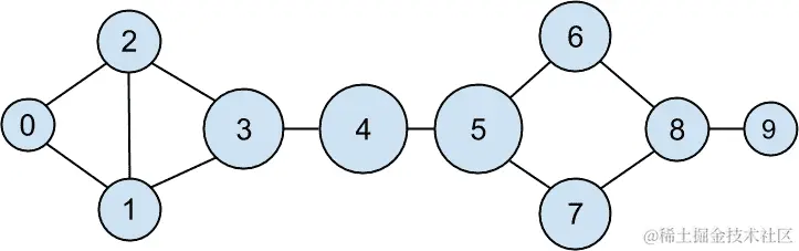 根据接近中心度调整大小的 DataSciencester 网络。
