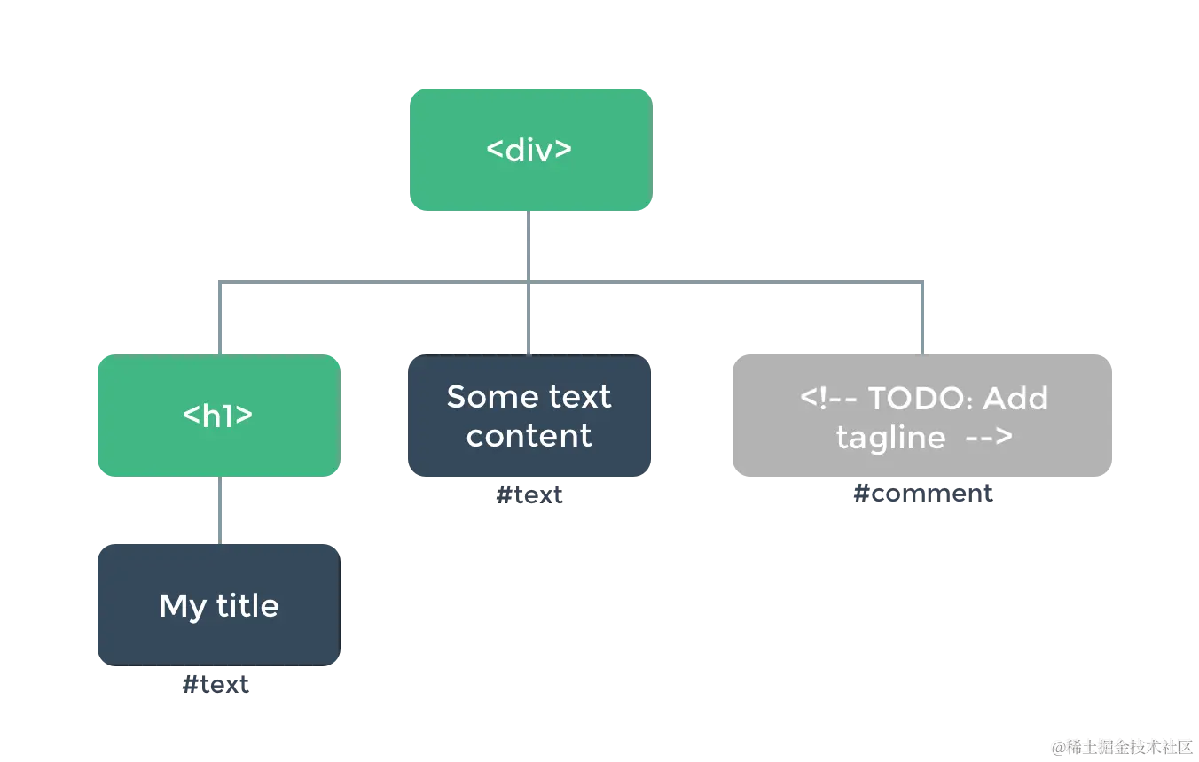 544ef95bdd7c96a19d700ce613ab425a_dom-tree.png