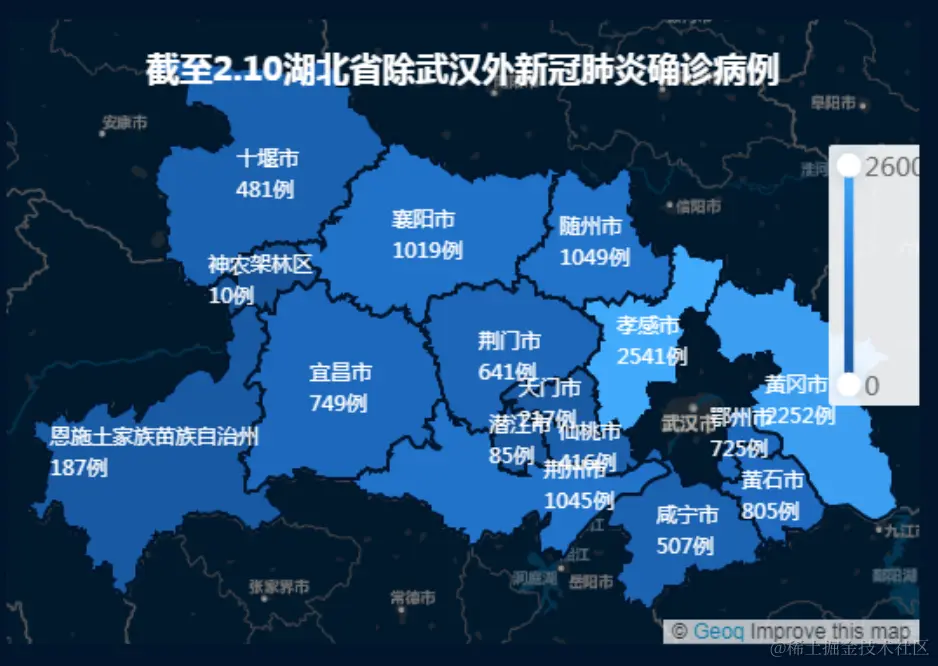 一文讲清如何正确选择图表，学会后再也不会用错图表