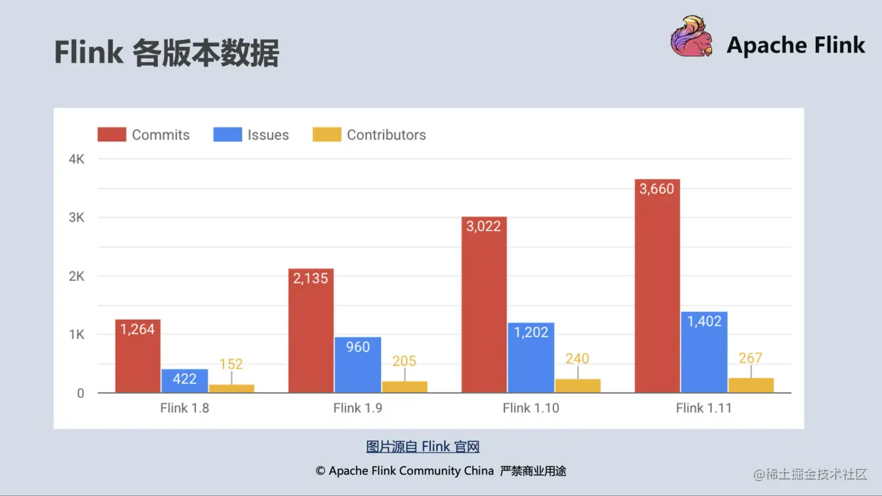 flink-dist-comparison