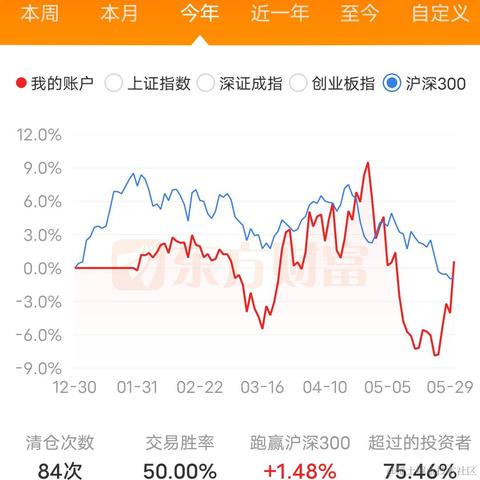 在睡觉的猫于2023-05-30 15:21发布的图片
