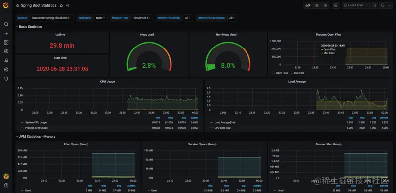 spring-boot-statistic