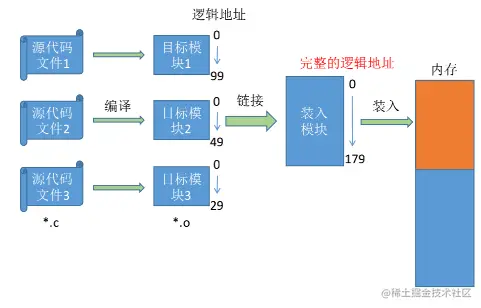 image-20200826003038294