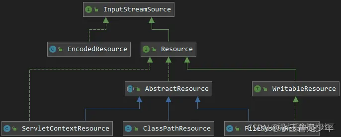 请添加图片描述