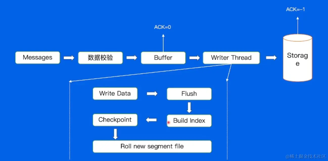 image-20220607150857094