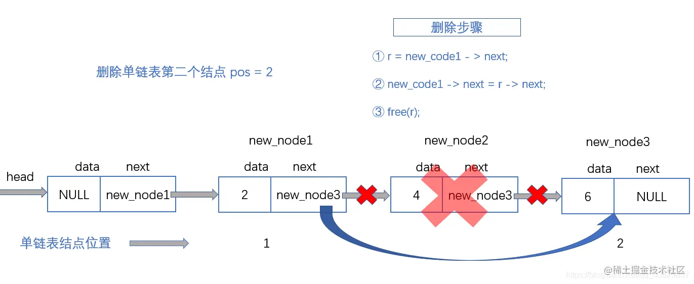 单链表删除节点图解_02