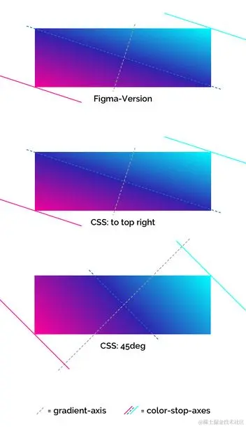 gradient-figma-compare-streched