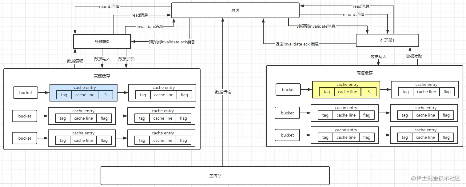 cpu_process