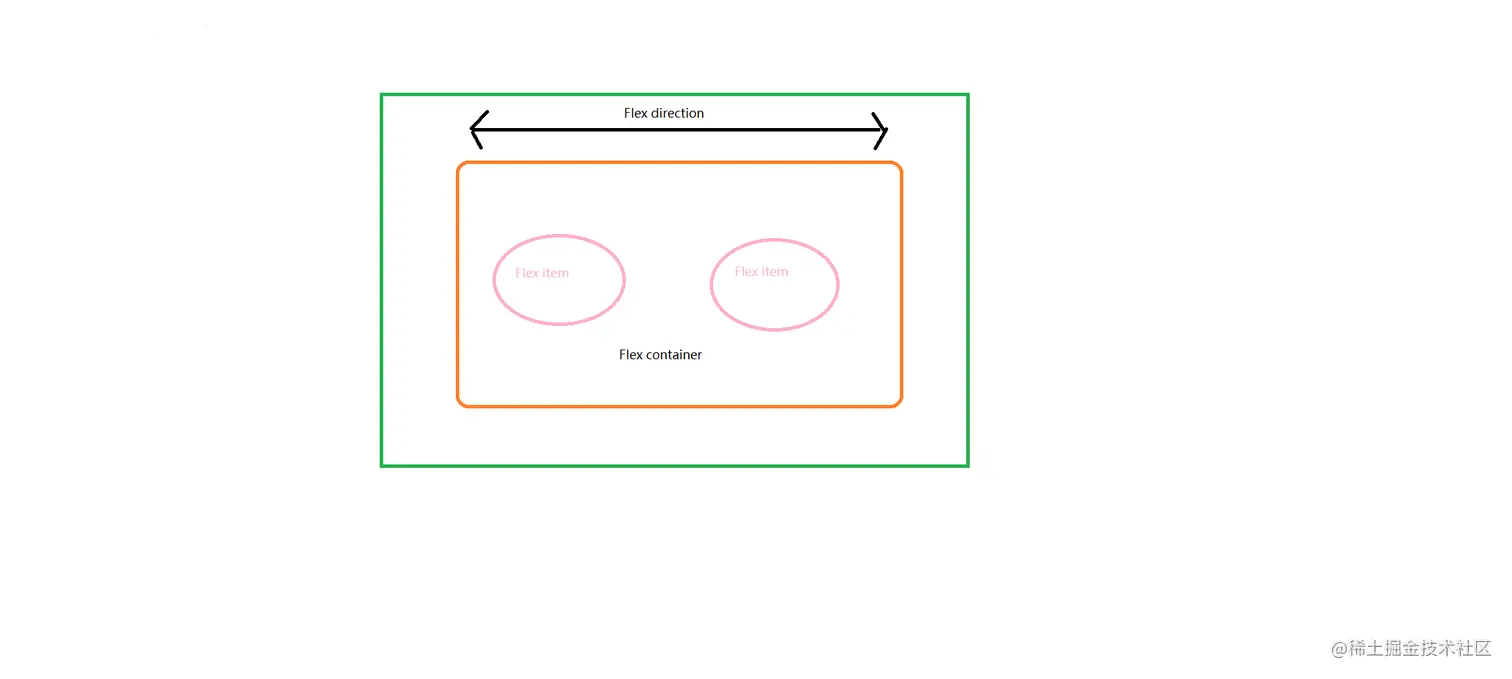 flex布局.png