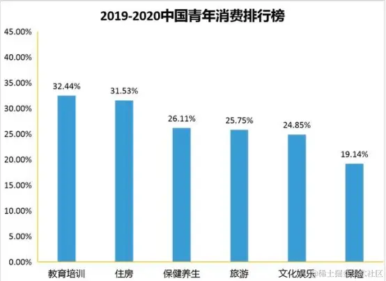 上涨的仅仅只是油价吗？比油价上涨更重要的还有这件事