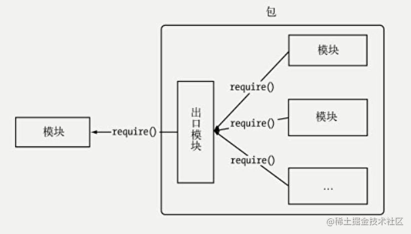 Node - 从0基础到实战企业官网「终于解决」_https://bianchenghao6.com/blog_后端_第5张