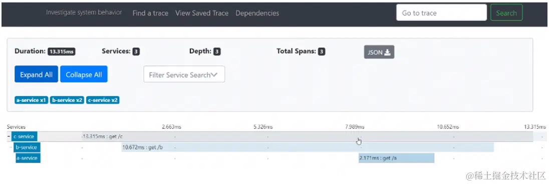 服务调用链路图
