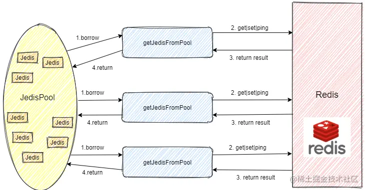 Jedis连接池使用